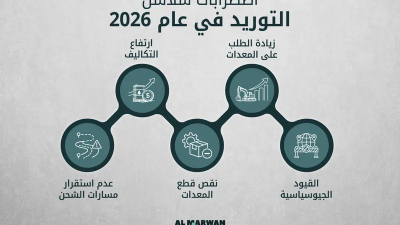 supply chain barriers in 2026