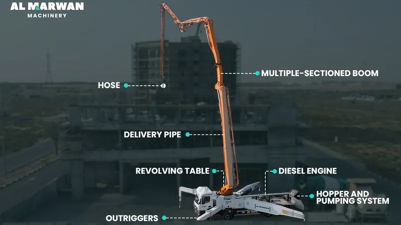main parts of boom concrete pump