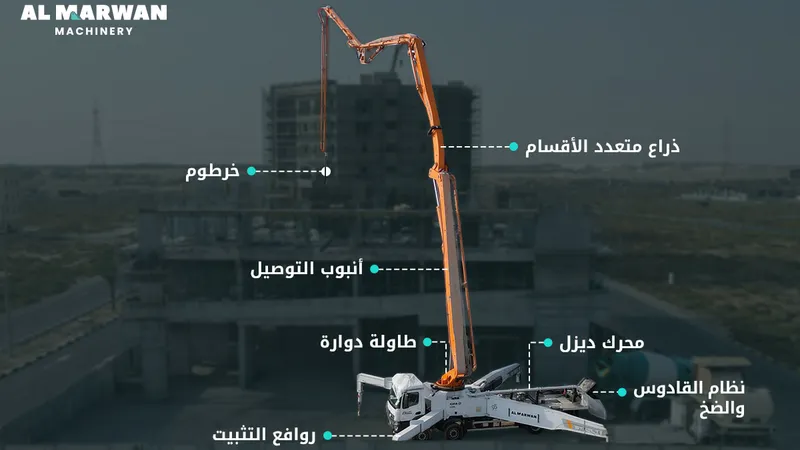 main parts of boom concrete pump