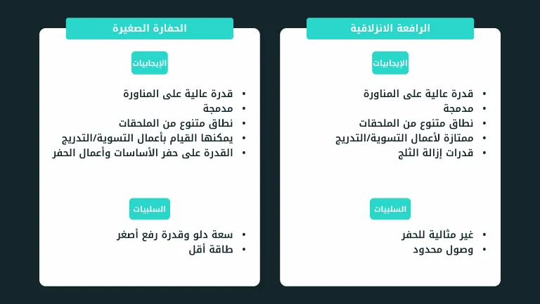 إيجابيات وسلبيات امتلاك رافعة انزلاقية مقابل حفارة صغيرة.