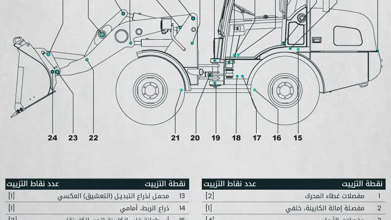 نقاط التشحيم في اللودر المستعمل ذو العجلات 