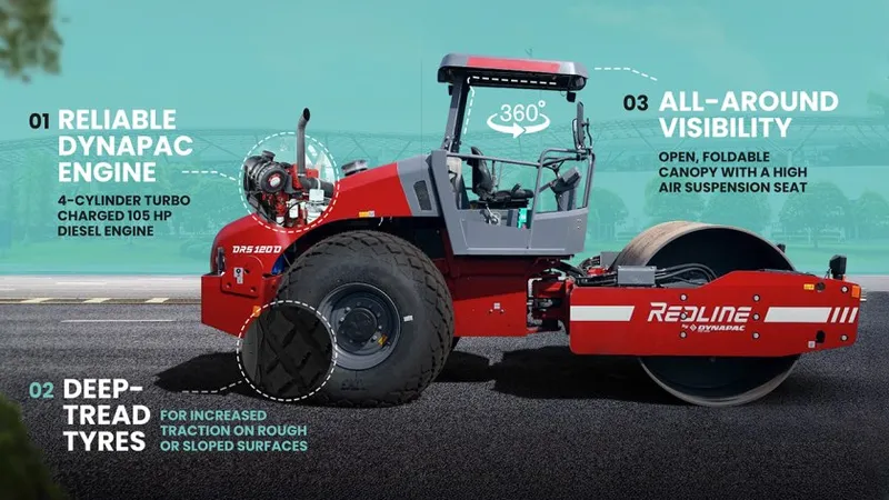 main features of RDS120D roller