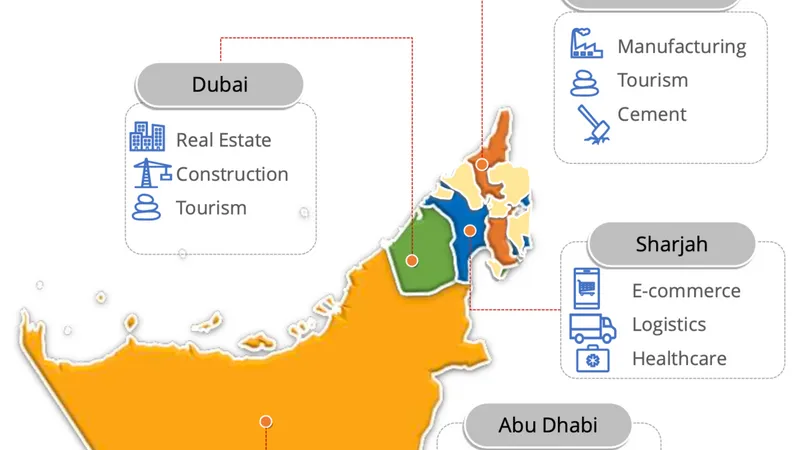 Key economic regions in UAE as per major industries, courtesy of Arizton