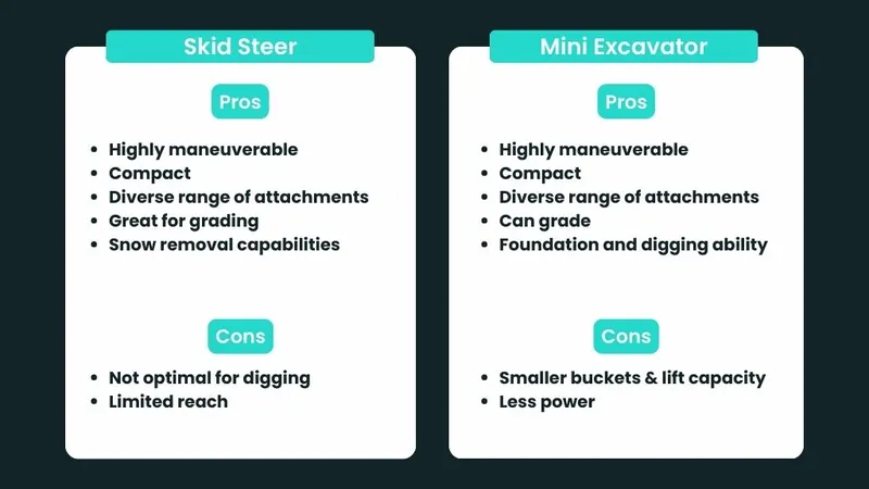 Pros and cons of owning a skid steer loader vs a mini excavator