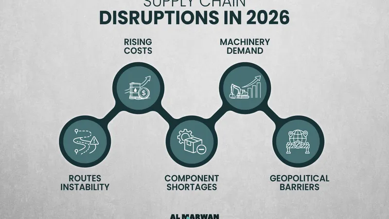 supply chain barriers in 2026
