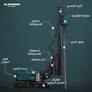 abi piling rig essential parts