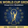 FIFA World Cup 2026 Groups