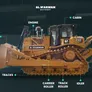 The main components and  attachments for bulldozers 