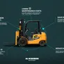 Electric forklifts