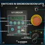 Switches in Sinoboom Boom Lifts