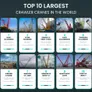 Top 10 Largest Crawler Cranes in the World