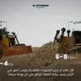 lgp vs standards dozers
