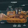 main parts of bulldozer
