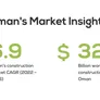 Oman market insights- image courtesy Project Oman 2023