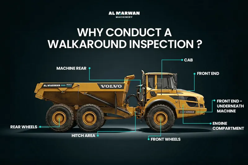 walkaround inspection 