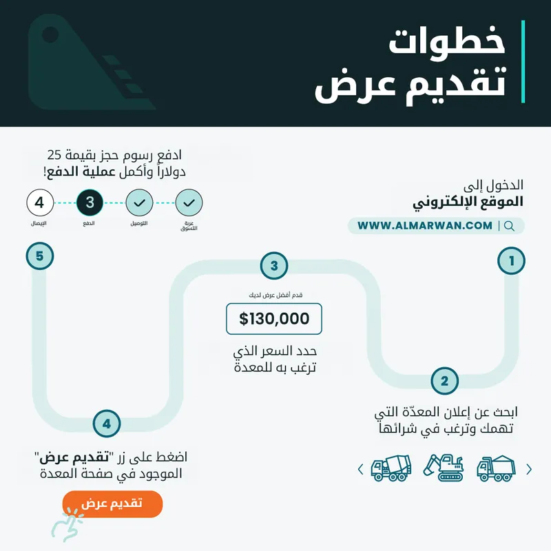 خطوات تقديم عرض في المروان للمعدات الثقيلة