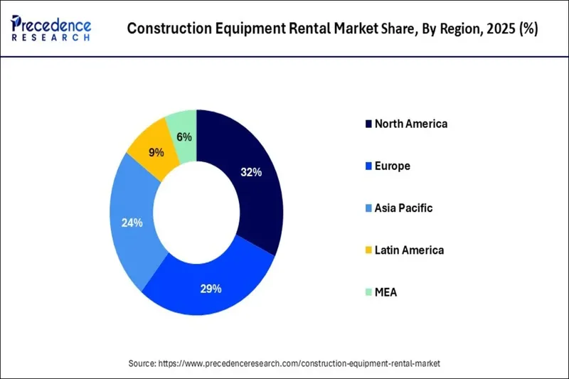 market insights in rental heavy machinery