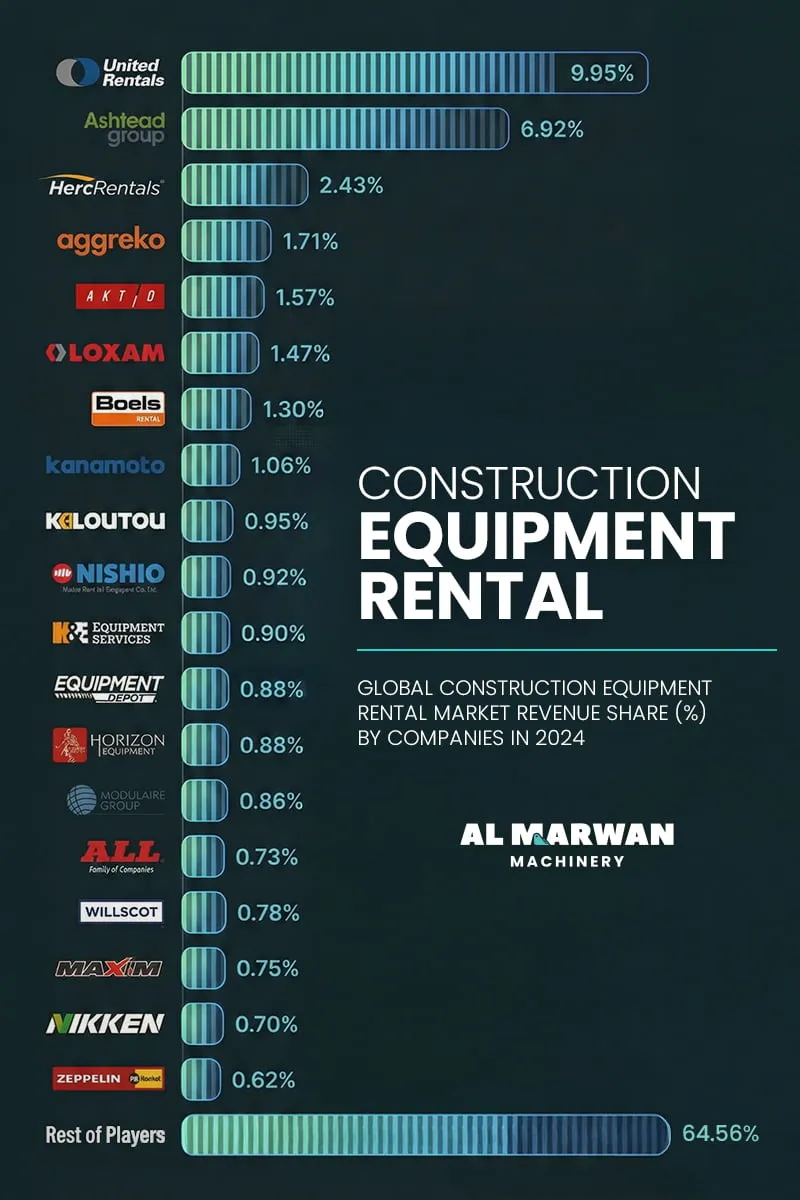 market insights in rental heavy machinery