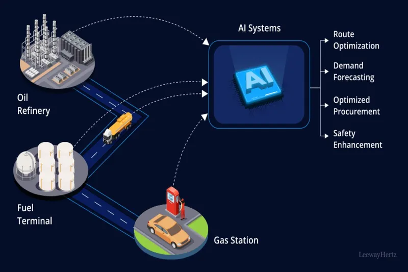 Telematics and AI in the energy sector 