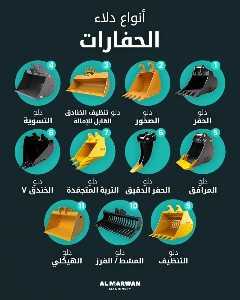 دلاء الحفارات
