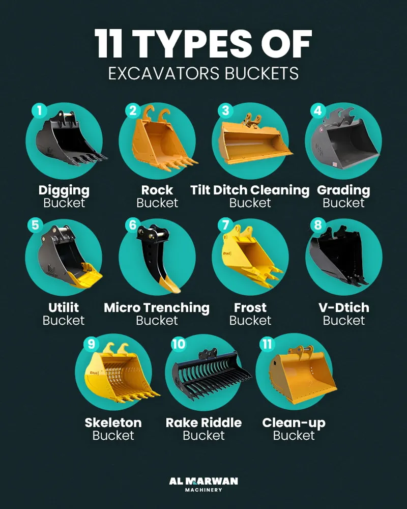 The 11 types of excavator buckets