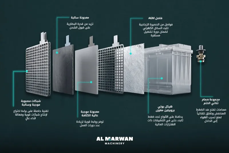 البطاريات الحمضية