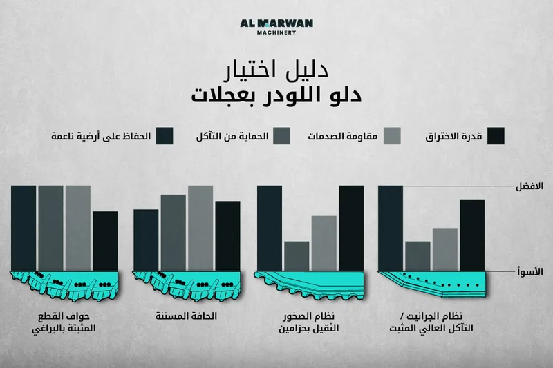 أنواع دلاء اللودر
