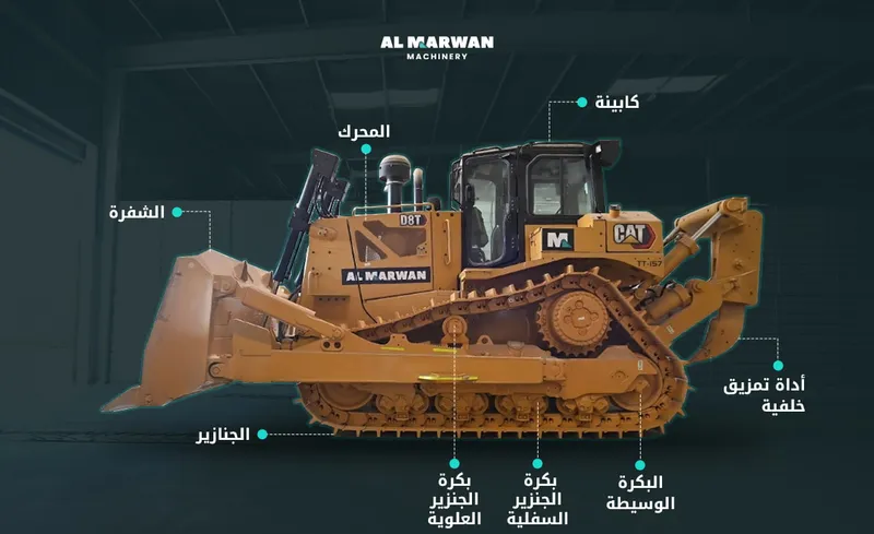The main components and attachments for bulldozers