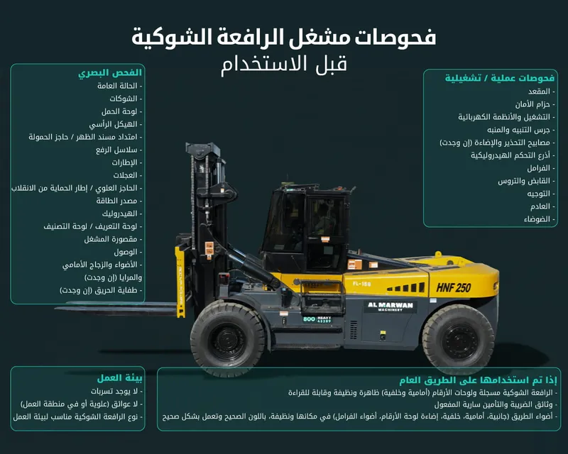 ممارسات التشغيل الامن للرافعات الشوكية 