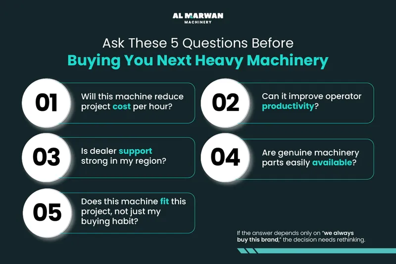 heavy equipment - brand loyalty and ROI