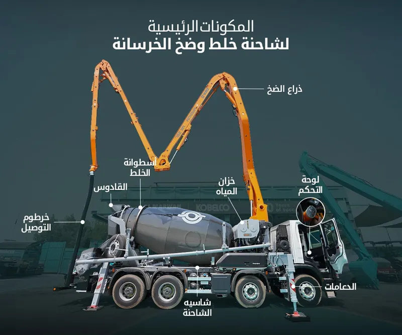concrete pump mixer truck components