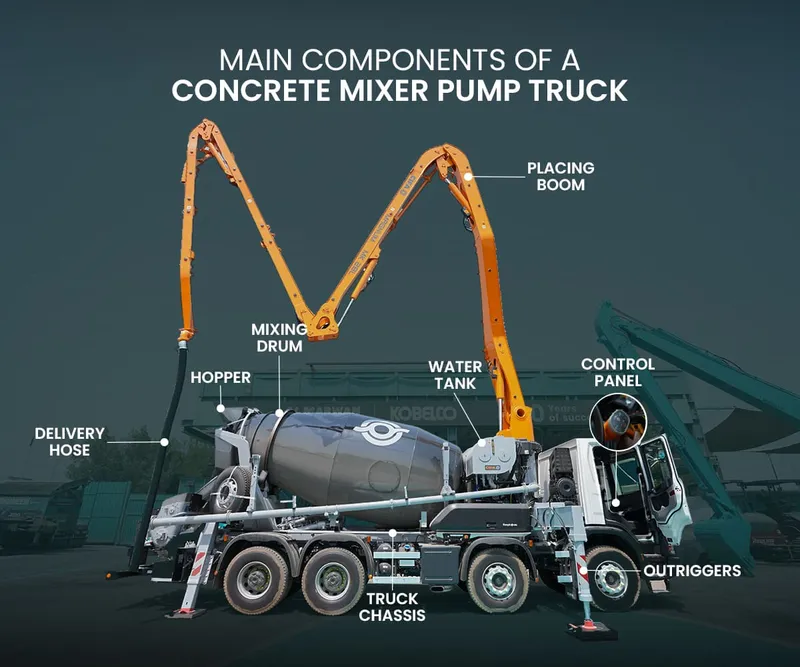concrete pump mixer truck components