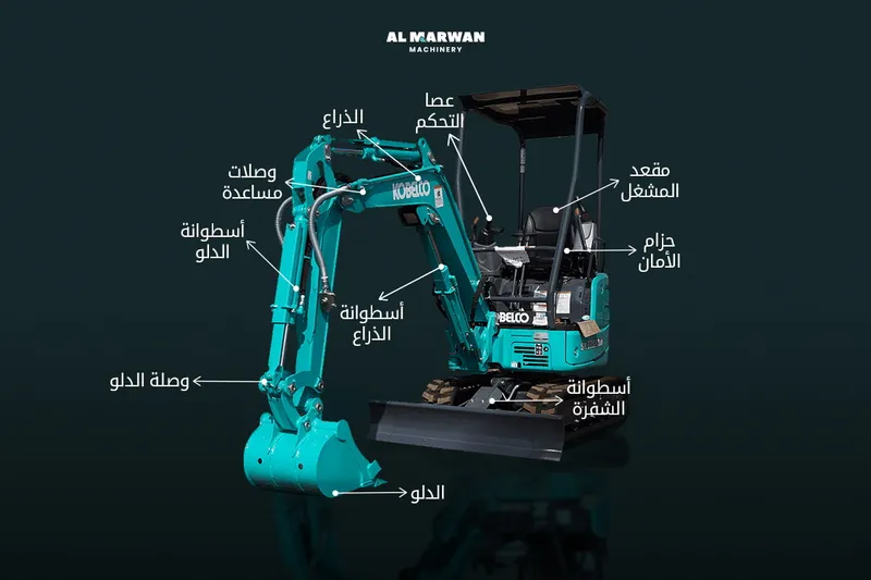 أجزاء الحفّارة الصغيرة.