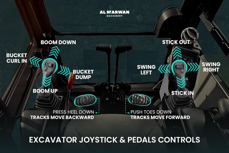 excavator joysticks and pedals controls