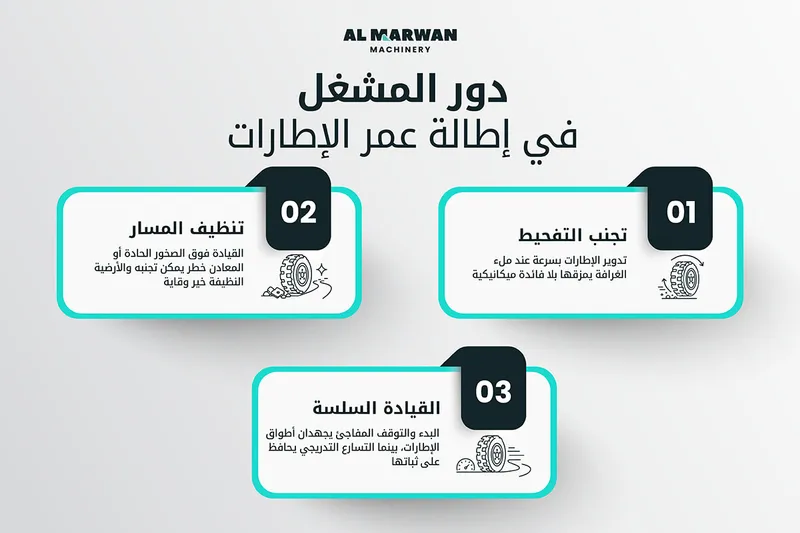 دور المشغّل في إطالة عمر الإطار