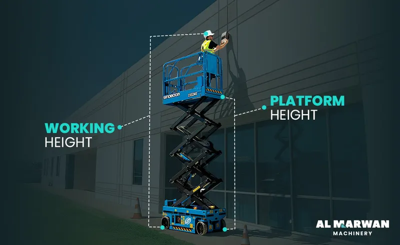 platform height vs. working height