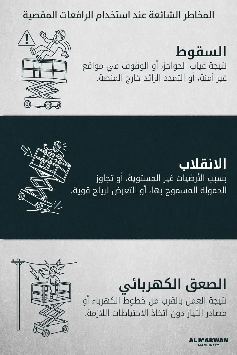 common safety check for scissor lifts