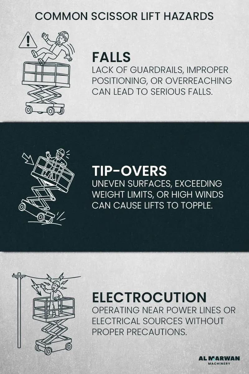 scissor lifts operations hazarads