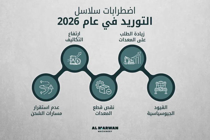 supply chain barriers in 2026