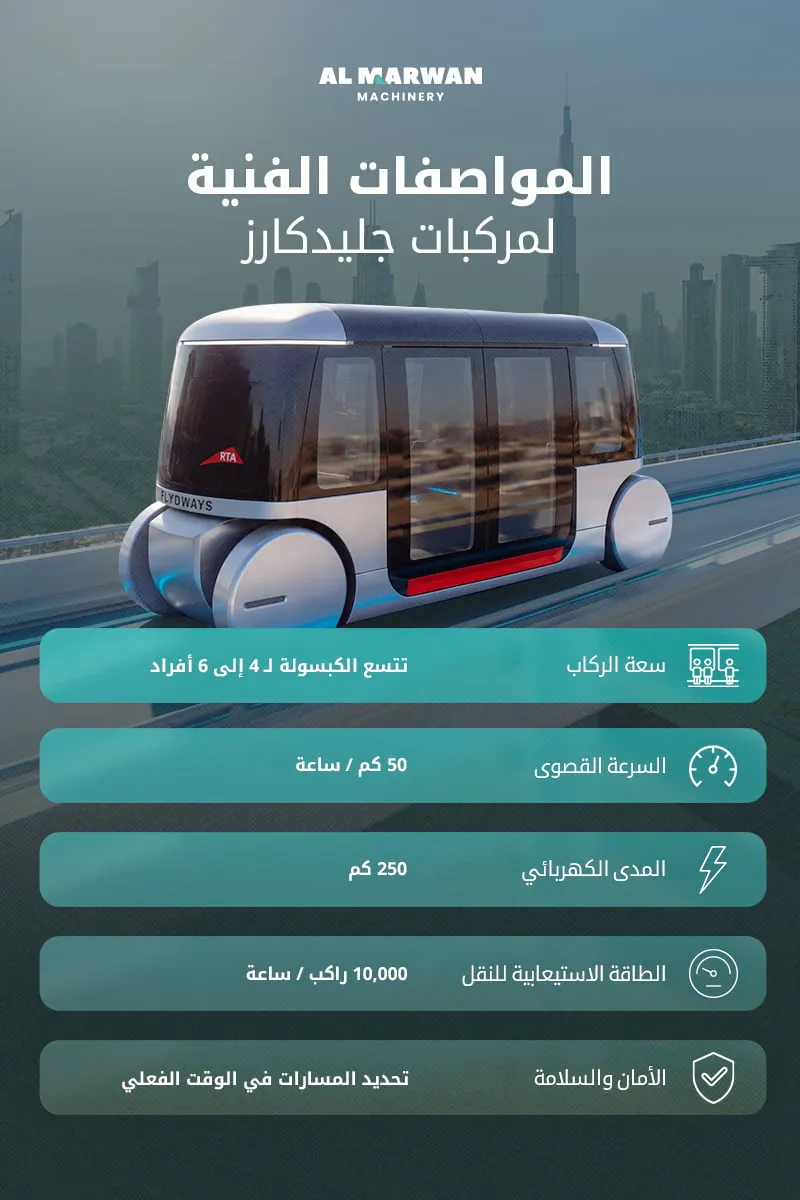 المواصفات الفنية لمركبات جليدكارز