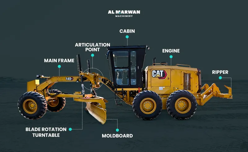 main parts of motor grader