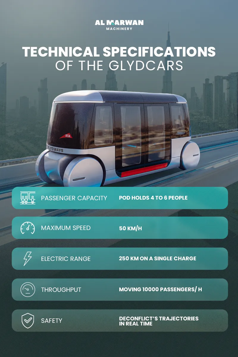 the technical specification of the Glydcars