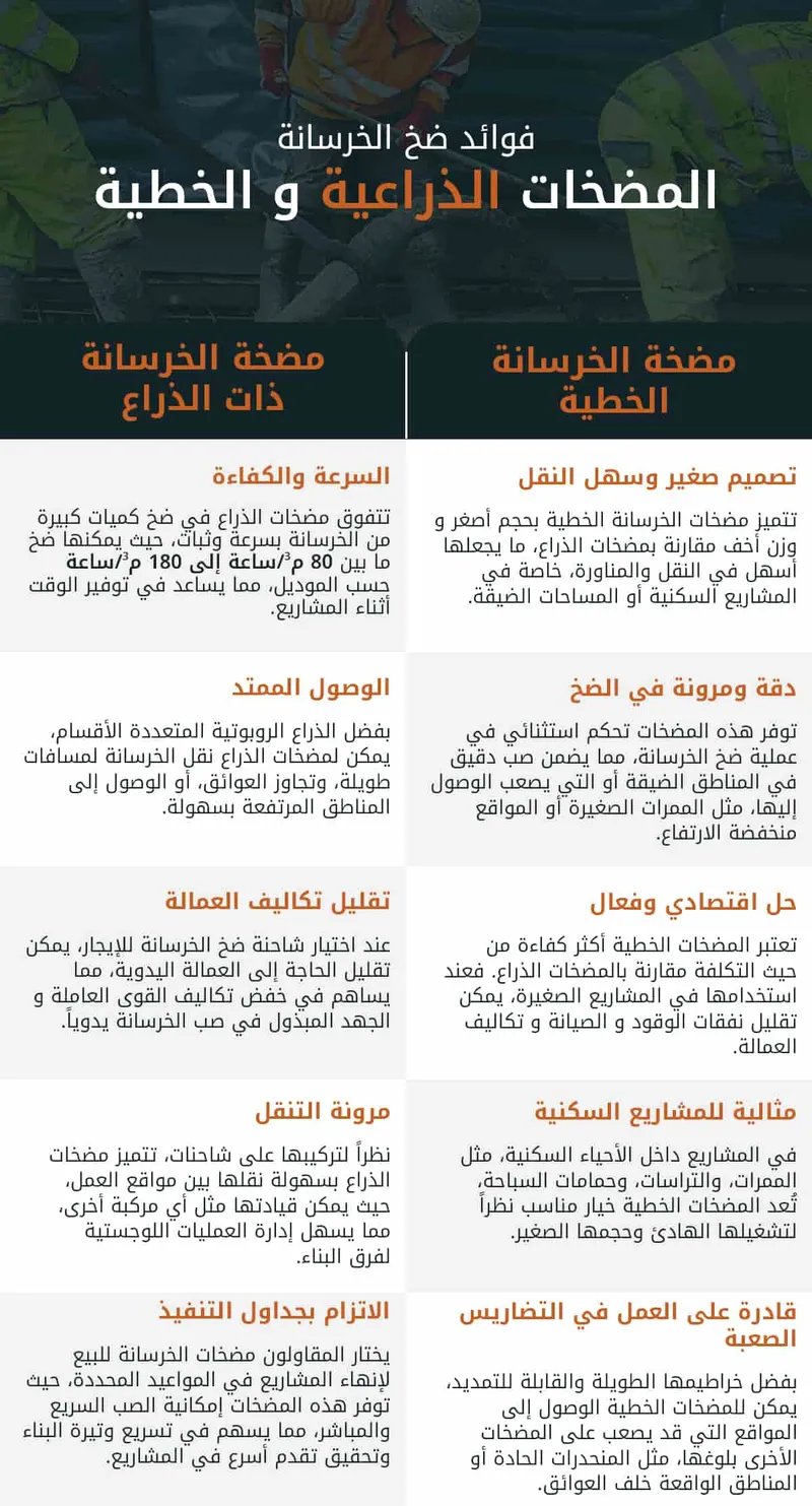 مزايا مضخات الخرسانة الخطية وشاحنات ضخ الخرسانة ذات الذراع